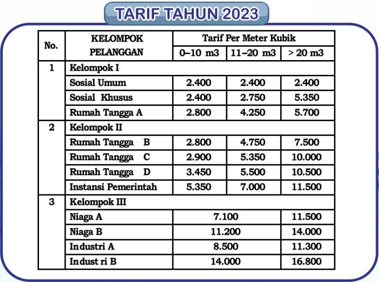 Tarif 2023 Perumda Air Minum Tirta Perwitasari Purworejo